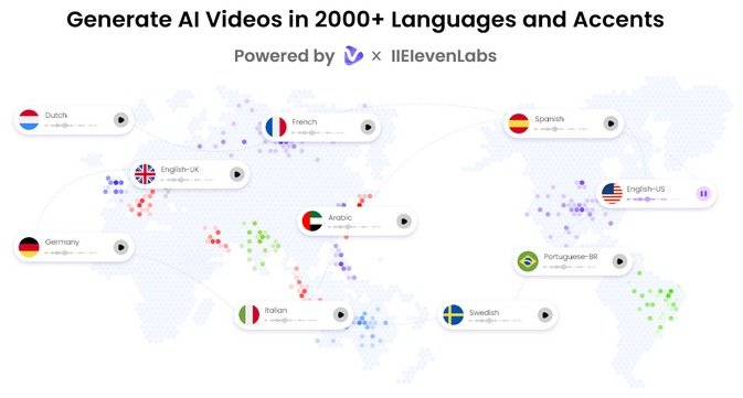 2,000+ Lip Sync AI Voices