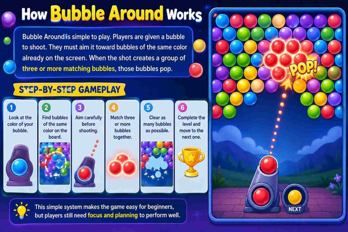 How Bubble Around Works