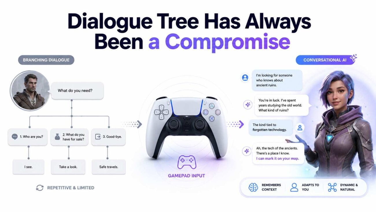 Dialogue Tree Has Always Been a Compromise