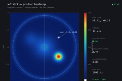 Stick drift heatmaps showing a resting position hot spot on a color grid
